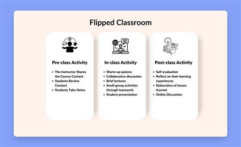The Flipped Classroom infographic — Cool Infographics