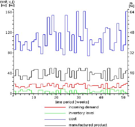 Image result for Supplier Problem Solving Process