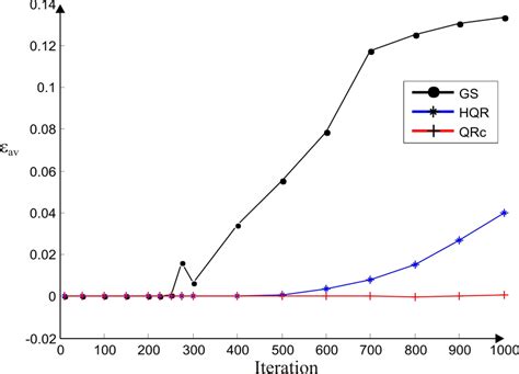 Image result for Rounding Error MATLAB