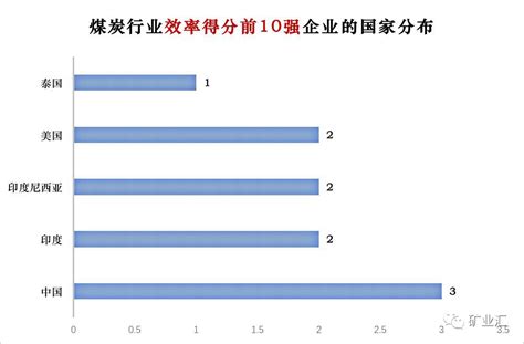 山西“特色”：煤企“巨无霸”即将新鲜出炉！或成国企改革一大亮点......