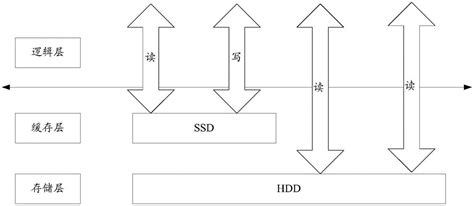 Image result for Selenium Tutorial with Python