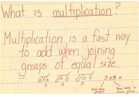 Image result for Multiplication Facts Use Patterns