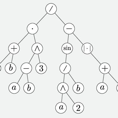 Image result for Parse Tree Examples
