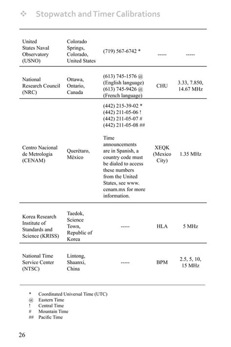 Image result for How to Calibrate a Timer