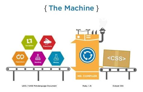 Image result for Sass Tutorials.NET Ninja