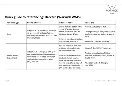 Image result for Harvard Reference Guide