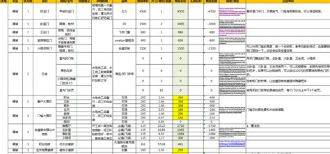 2019年西安200平米装修预算表/价格明细表/报价费用清单