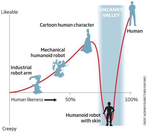 Inhuman Robot 的图像结果