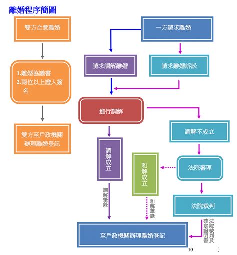 Image result for Washing Machine Flowchart