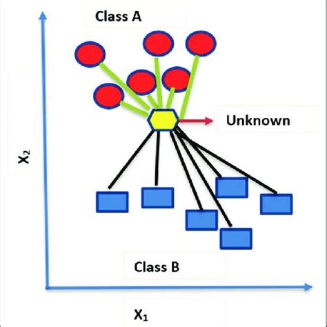 Image result for Block Diagram of Support Vector Algorithm