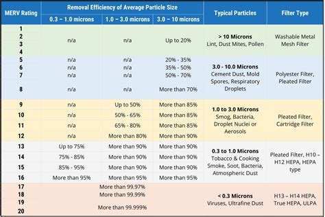 Can Air Purifiers Filter Coronavirus! When Should I Use It?