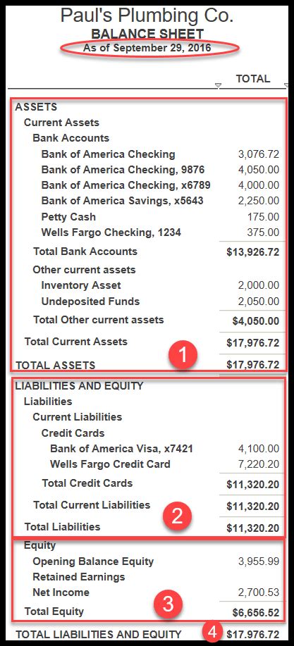 Image result for QuickBooks Balance Sheet