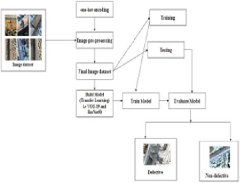Train Tracking Detection System 的图像结果