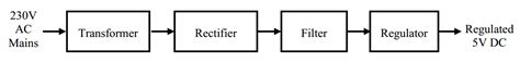 Image result for How to Check Rectifier