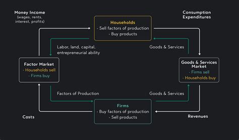 The Three Economic Questions Addressed | Outlier