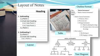 Image result for Note-making Structure