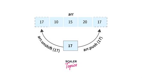 JavaScript Array Add Element 的图像结果