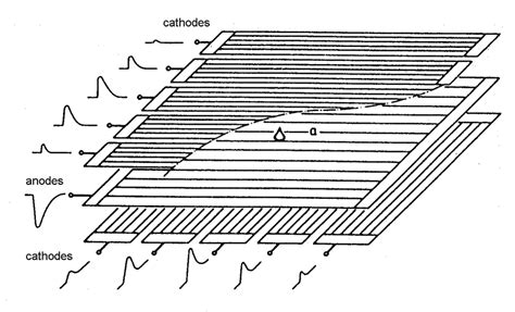 Image result for CPC Introduction