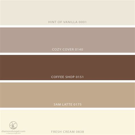 Cappuccino Inspired Paint Palette