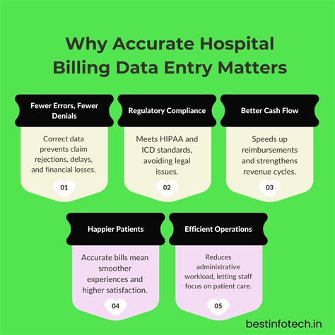 Hospital Billing Data Entry: A Complete Guide to Accuracy and Efficiency