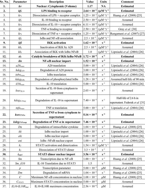 Image result for Variation of Parameters Ode Examples