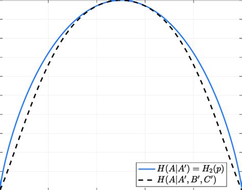 Image result for Conditional Entropy