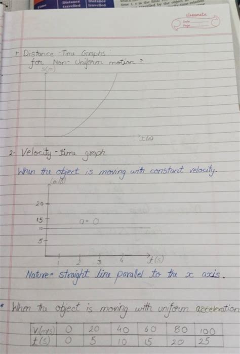 Image result for Draw a Distance Time Graph