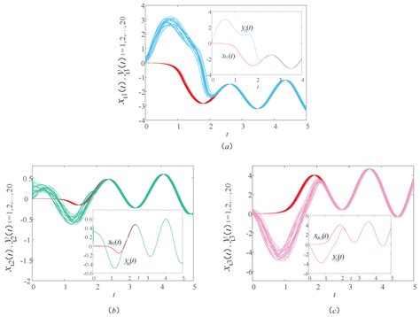 Equilibrium Problem for the Stochastic Multi-Weighted Urban Public ...