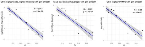 Transposase-Assisted RNA/DNA Hybrid Co-Tagmentation for Target Meta ...