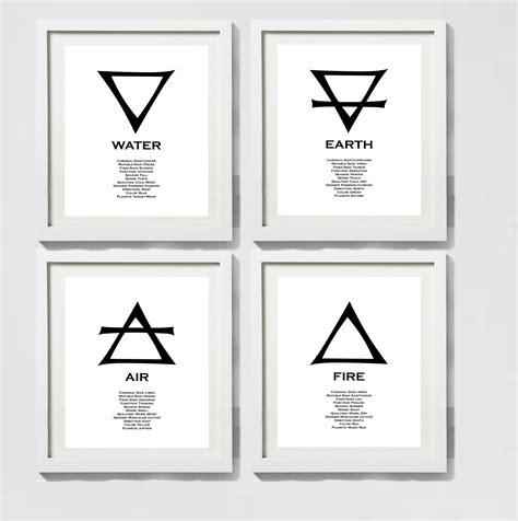 Four Elements Alchemy Symbols (with Details) Print Set, Fire, Water ...