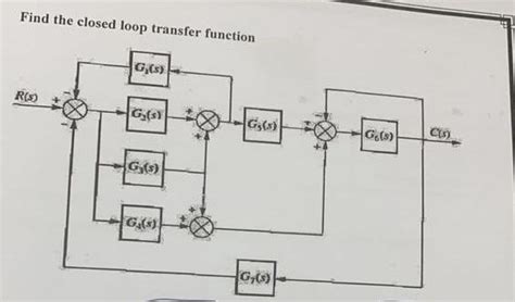 Image result for Closed Loop Transfer Function Question