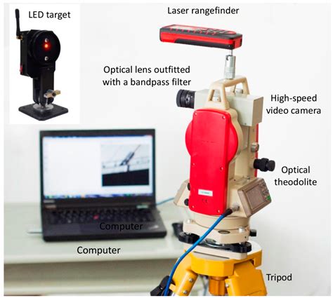 Remote Bridge Deflection Measurement Using an Advanced Video ...
