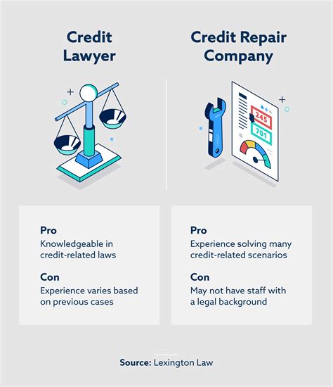 What is a credit lawyer and how can they help me? | Lexington Law