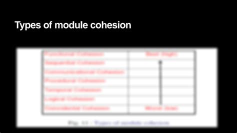 Image result for Cohesion of a Module in Java