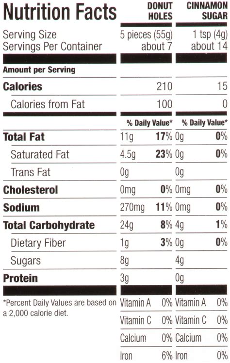 Chocolate Donut Holes Nutrition Facts | Besto Blog