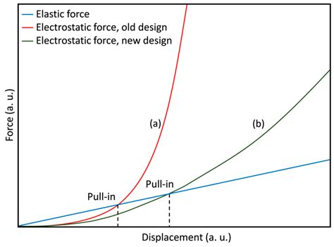 MEMS Smart Glass with Larger Angular Tuning Range and 2D Actuation