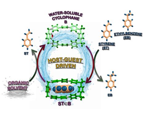 P S Mukherjee Publications