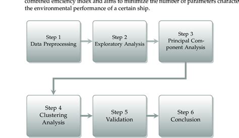 Image result for Framework Analysis Step by Step
