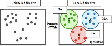 KMC Algorithm 的图像结果