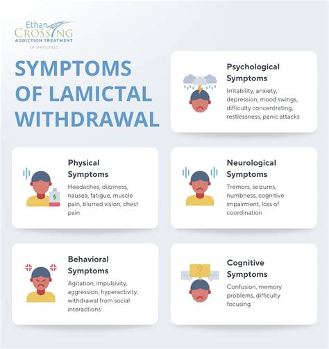 Lamictal Withdrawal: Definition, Symptoms, Process, and Aftercare - Ethan Crossing
