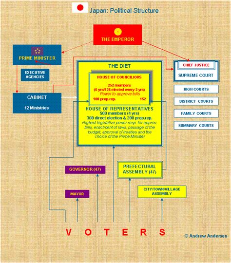 政治 的图像结果