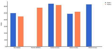 Technical, Environmental, and Process Safety Assessment of Acetone ...