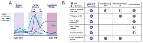 Fertility Cycle Graph 的图像结果