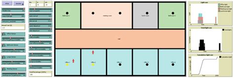 NetLogo 的图像结果