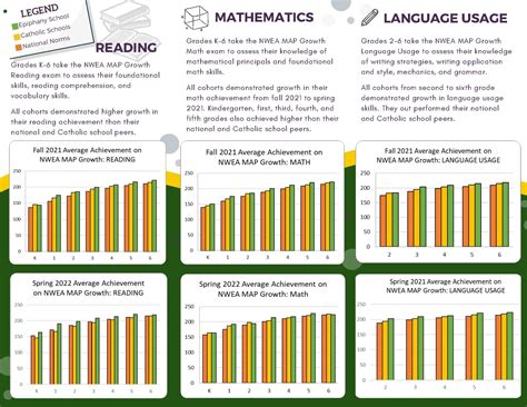 Nwea Map Cut Scores - Surveys Hyatt