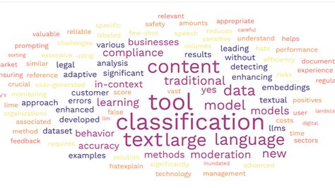 Image result for Classification LLM Usage