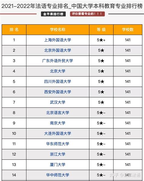 中国法学专业大学排名（法学专业大学排名2022最新排名）-吾测网
