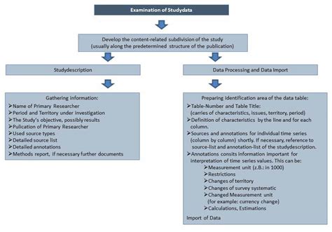 Data Processing in Research Example 的图像结果