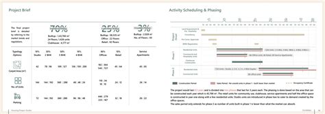 Greenfield Private Land Development | Bengaluru | CEPT - Portfolio