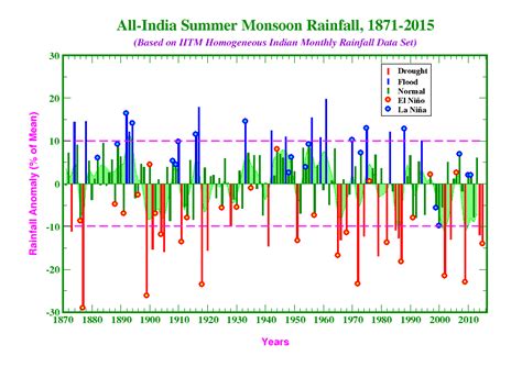 Dr. Roxy Mathew Koll: “Warming Indian Ocean means a Weakening Indian ...